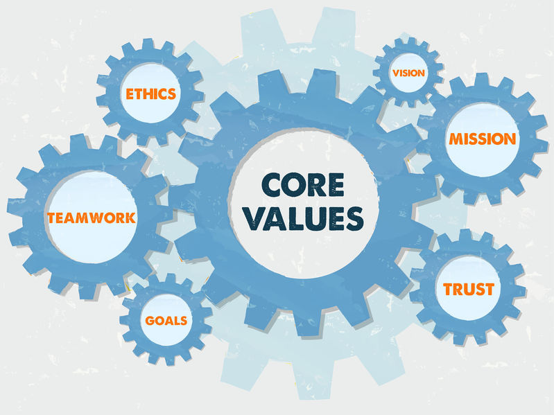 Giá trị cốt lõi của tổ chức (Company Core Values) là gì?